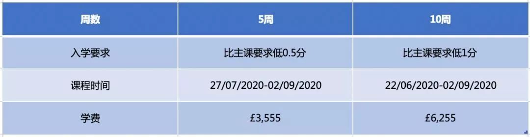 【语言课程】英国15所热门大学语言班近期申请情况盘点 【语言课程】英国15所热门大学语言班近期申请情况盘点
