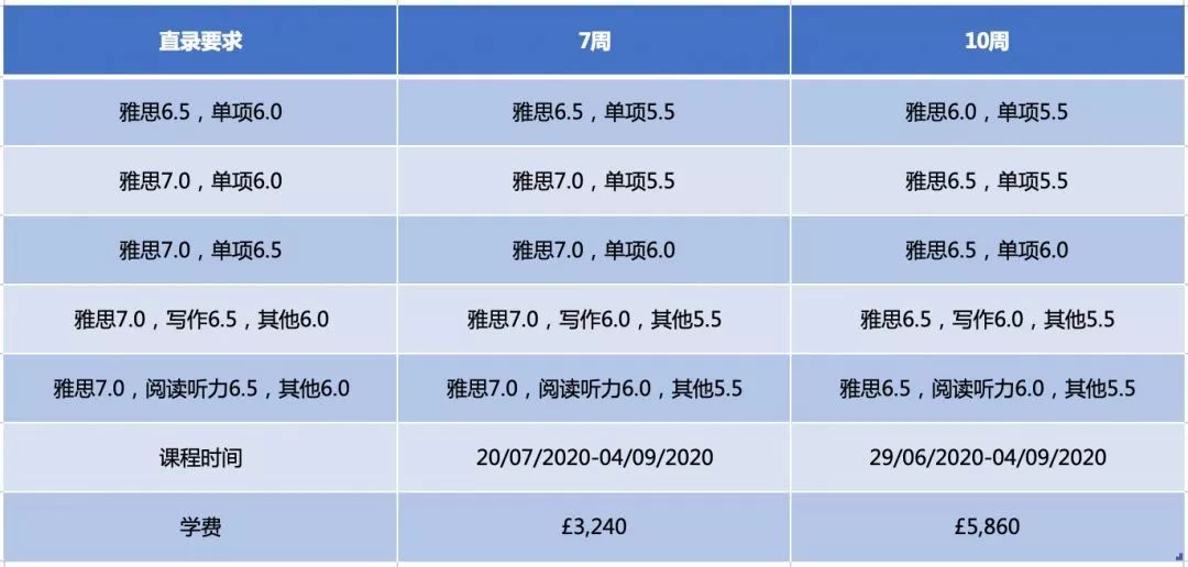 【语言课程】英国15所热门大学语言班近期申请情况盘点 【语言课程】英国15所热门大学语言班近期申请情况盘点