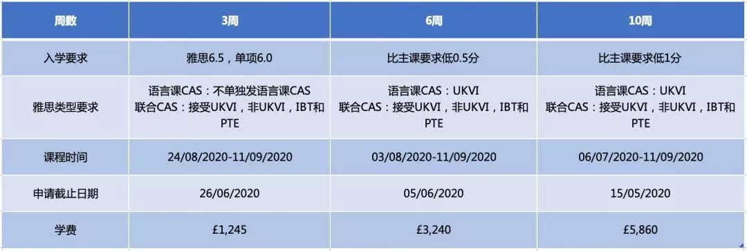 【语言课程】英国15所热门大学语言班近期申请情况盘点 【语言课程】英国15所热门大学语言班近期申请情况盘点
