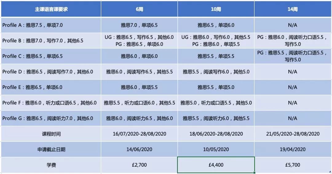 【语言课程】英国15所热门大学语言班近期申请情况盘点 【语言课程】英国15所热门大学语言班近期申请情况盘点