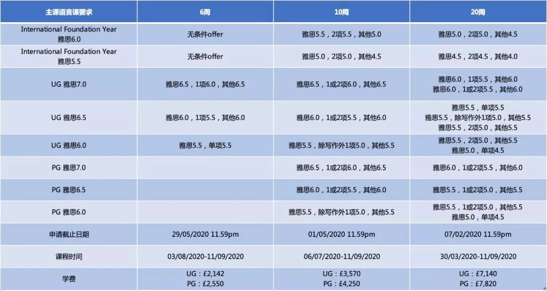 【语言课程】英国15所热门大学语言班近期申请情况盘点 【语言课程】英国15所热门大学语言班近期申请情况盘点