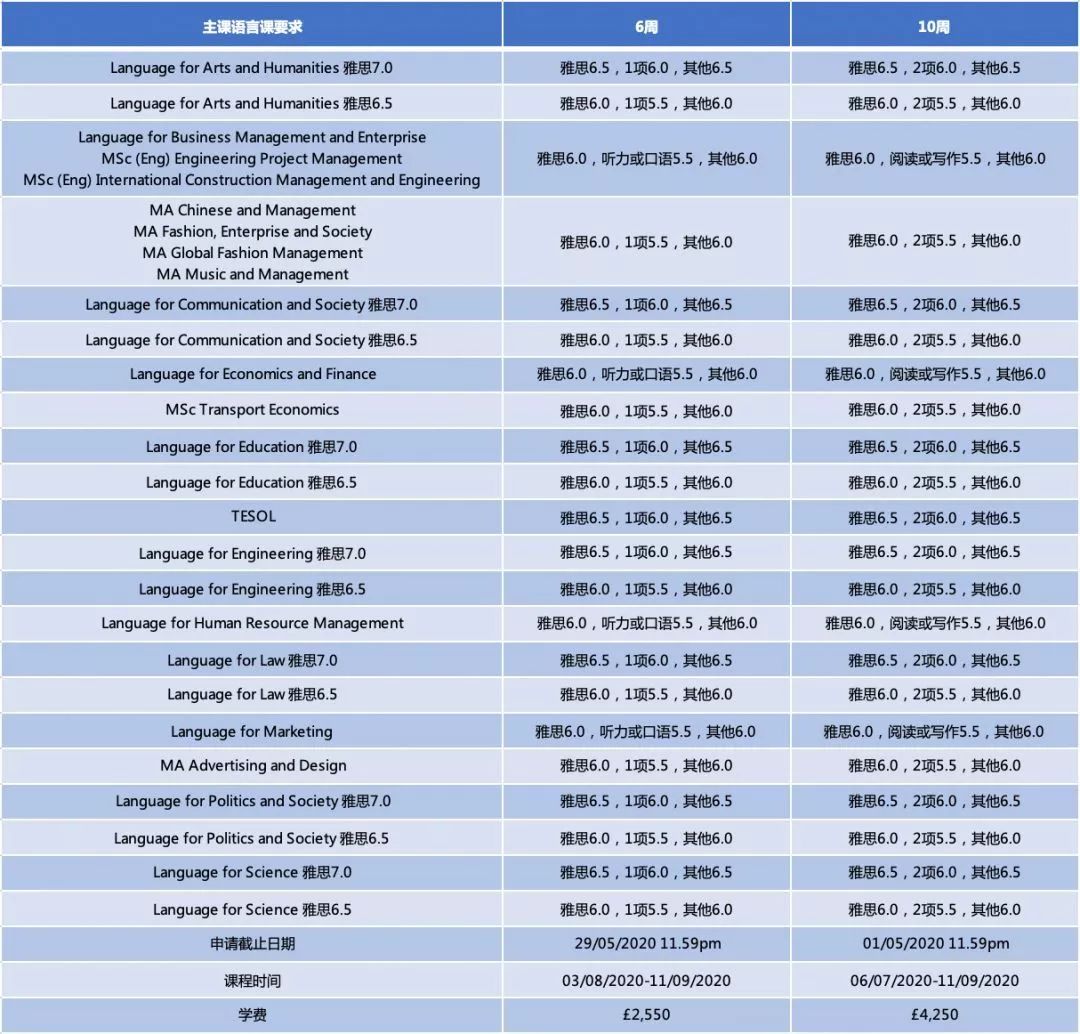 【语言课程】英国15所热门大学语言班近期申请情况盘点 【语言课程】英国15所热门大学语言班近期申请情况盘点
