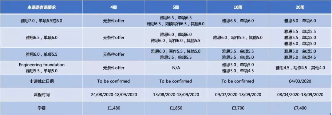 【语言课程】英国15所热门大学语言班近期申请情况盘点 【语言课程】英国15所热门大学语言班近期申请情况盘点