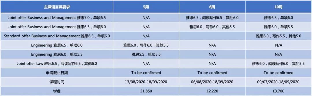 【语言课程】英国15所热门大学语言班近期申请情况盘点 【语言课程】英国15所热门大学语言班近期申请情况盘点