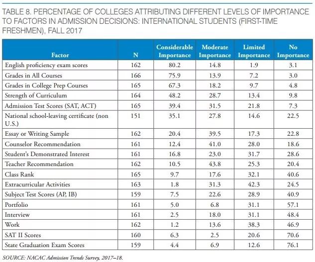 【GPA】出国留学GPA怎么换算？热门国家GPA要求盘点
