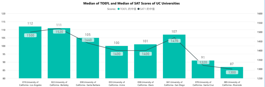 【录取要求】加州系大学录取要求是什么?备考过程中哪些至关重要? 【录取要求】加州系大学录取要求是什么?备考过程中哪些至关重要?