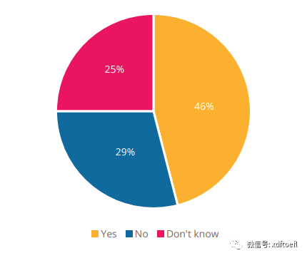 这次疫情让多少人放弃了留学的想法？