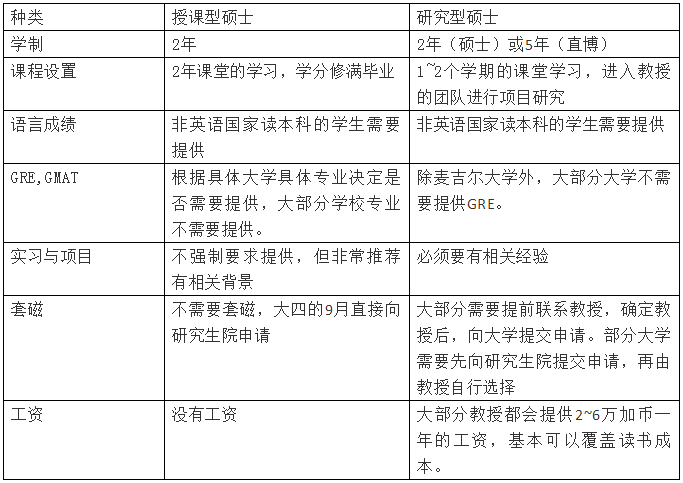 加拿大读研什么要求?一年留学费用是多少? 加拿大读研什么要求?一年留学费用是多少?