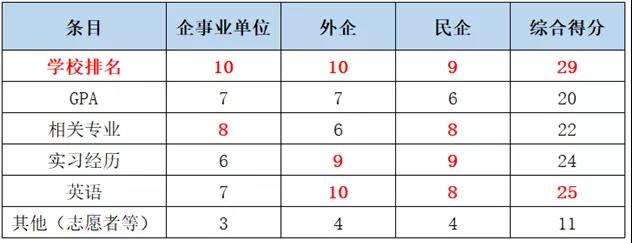 英国1年制硕士回国求职的认可度如与竞争力怎么样? 英国1年制硕士回国求职的认可度如与竞争力怎么样?