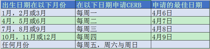 【补助政策】加拿大新出疫情补助政策,符合条件的留学生也可申请! 【补助政策】加拿大新出疫情补助政策,符合条件的留学生也可申请!