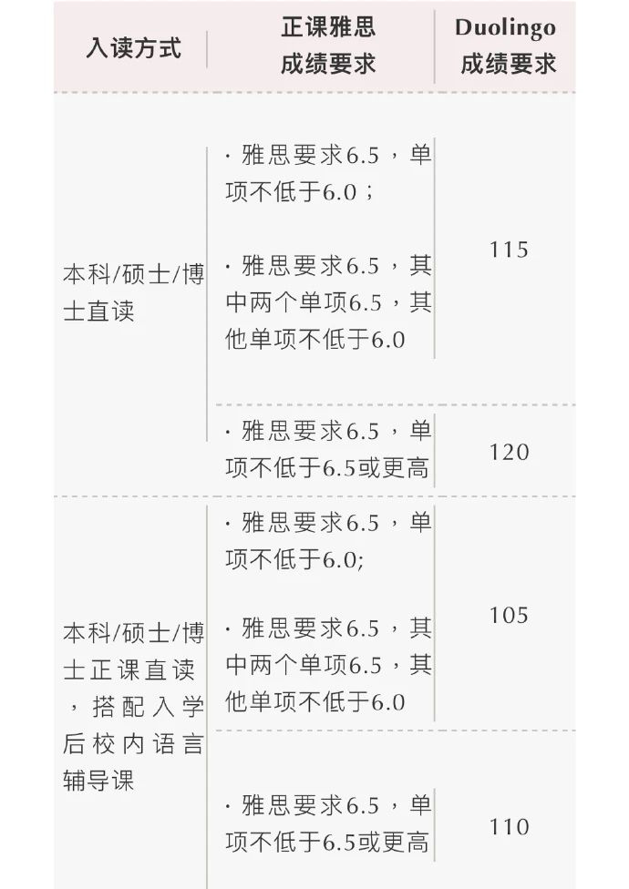 5月雅思取消后,英国高校留学政策又有积极调整! 5月雅思取消后,英国高校留学政策又有积极调整!