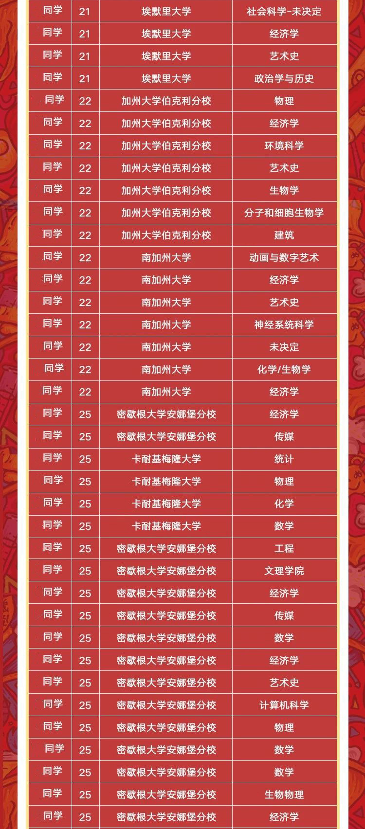 2020美本录取季完美收官!北京前途收获133枚TOP30录取offer!