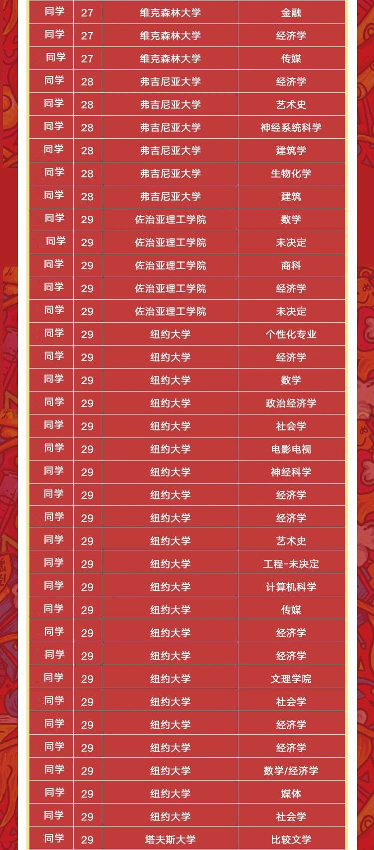 2020美本录取季完美收官!北京前途收获133枚TOP30录取offer!