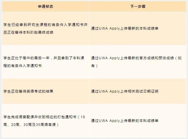 澳洲八大2020年最新有条件录取政策汇总 澳洲八大2020年最新有条件录取政策汇总
