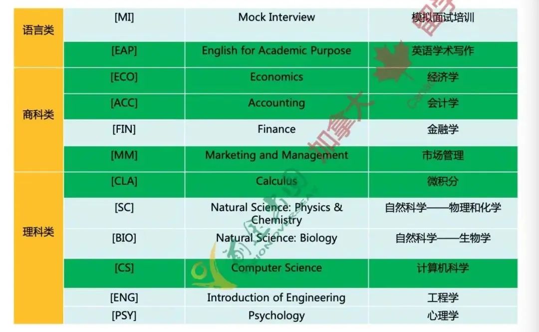 留学新生如何快速适应加拿大的学术环境? 留学新生如何快速适应加拿大的学术环境?