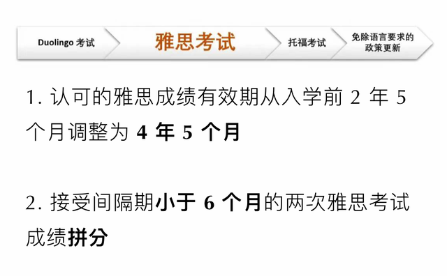 全球多所学校认可IELTS Indicator，部分学校可接受雅思拼分！