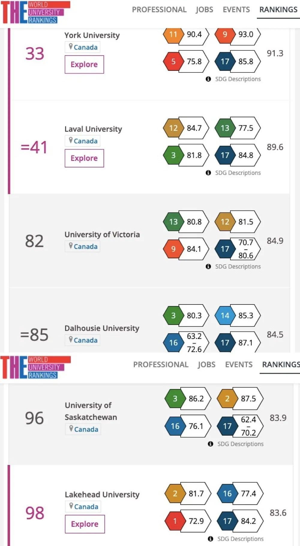 加拿大13所大学入围2020泰晤士世界大学影响力排名前100! 加拿大13所大学入围2020泰晤士世界大学影响力排名前100!