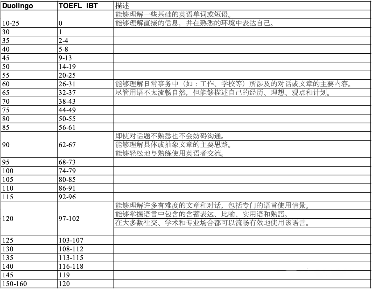 去美国留学都需要考哪些标化考试? 去美国留学都需要考哪些标化考试?