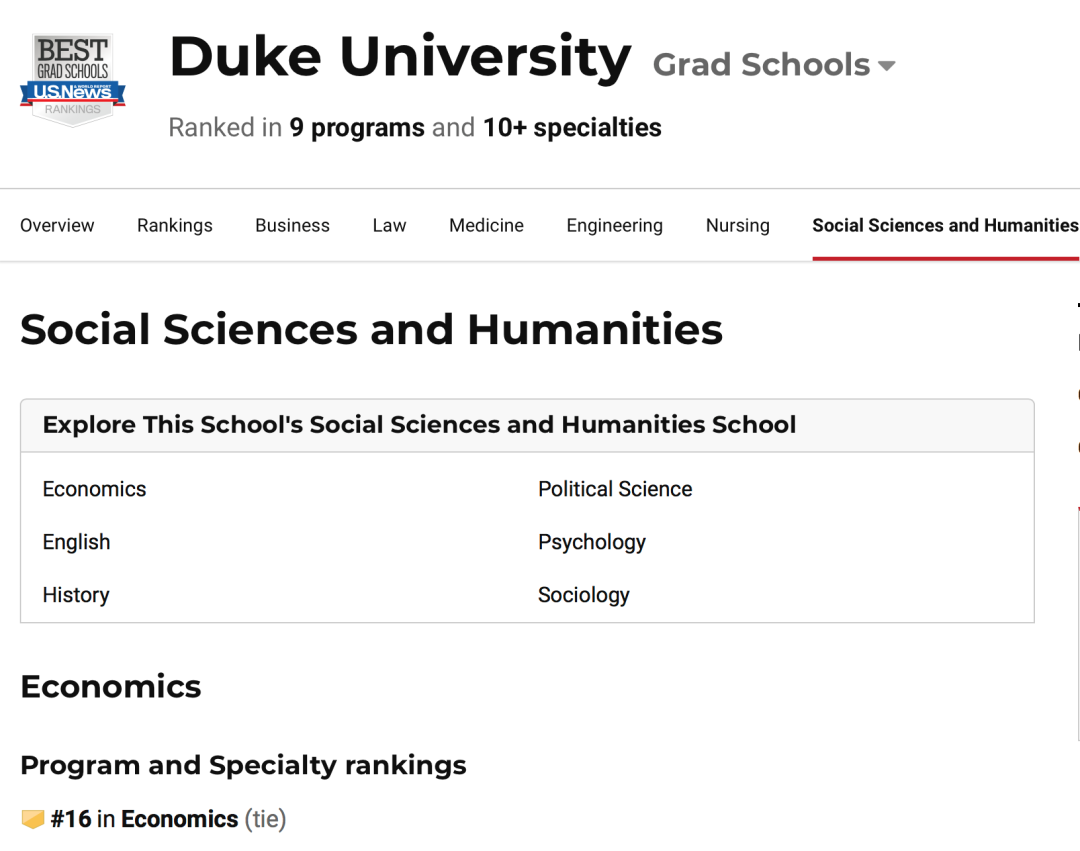 美国综排TOP10杜克大学经济学硕士项目全解 美国综排TOP10杜克大学经济学硕士项目全解