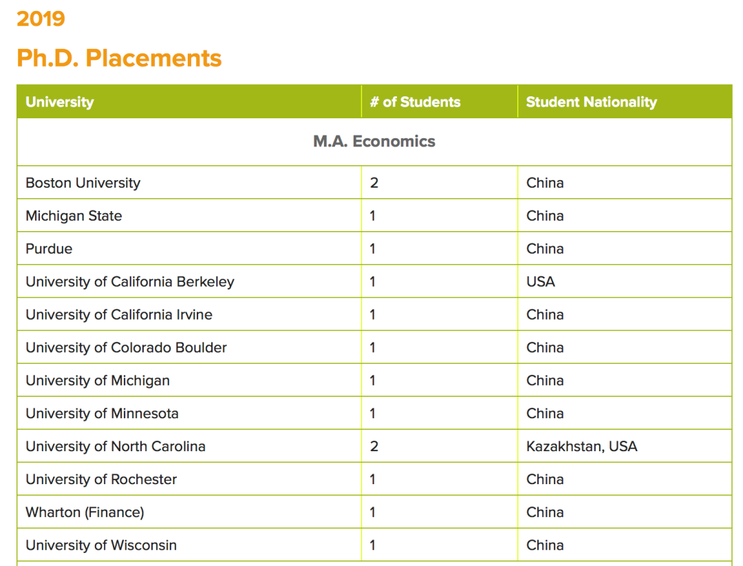 美国综排TOP10杜克大学经济学硕士项目全解 美国综排TOP10杜克大学经济学硕士项目全解