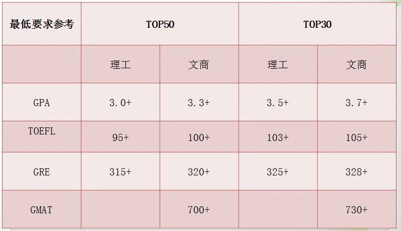 去美国留学都需要考哪些标化考试? 去美国留学都需要考哪些标化考试?