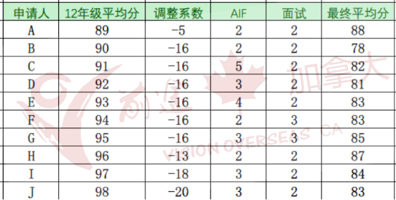 如何申请加拿大知名学府滑铁卢大学工程专业? 如何申请加拿大知名学府滑铁卢大学工程专业?
