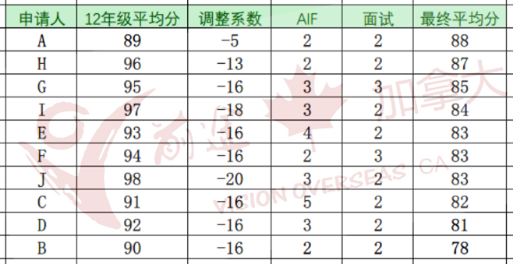 如何申请加拿大知名学府滑铁卢大学工程专业? 如何申请加拿大知名学府滑铁卢大学工程专业?
