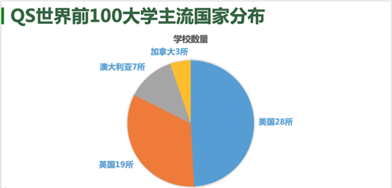 没有考到理想的语言成绩,本科申请要如何规划? 没有考到理想的语言成绩,本科申请要如何规划?