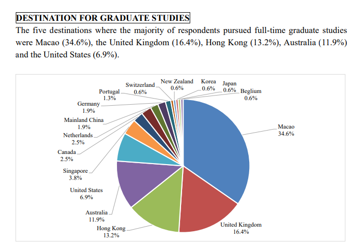 澳门大学就业.png