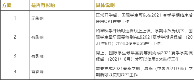 美国纽约大学公布2020秋季入学,提供四种开学方式! 美国纽约大学公布2020秋季入学,提供四种开学方式!