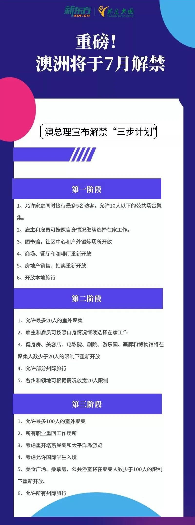 重磅!留学生或可于7月入境澳洲新西兰! 重磅!留学生或可于7月入境澳洲新西兰!