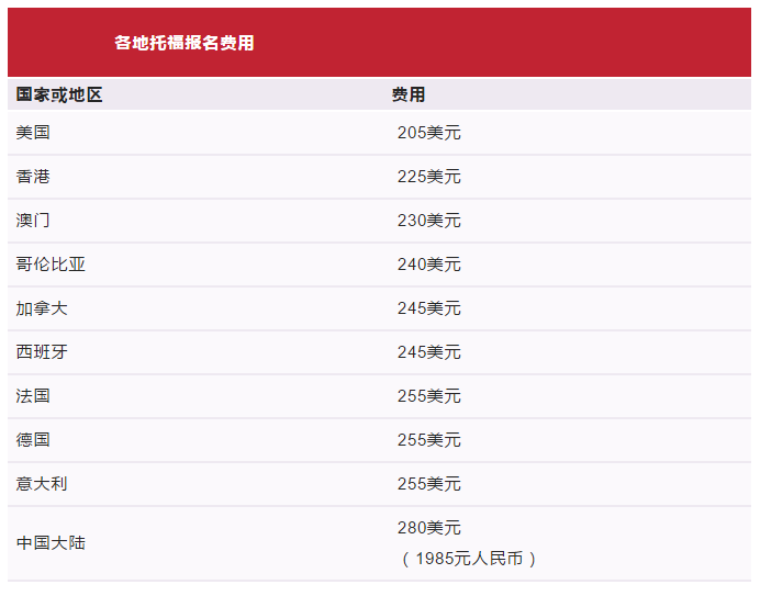 ETS官宣在家考托福成绩有效,费用及考试流程汇总