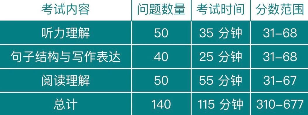 托福ITP与IBT考试对比!报考流程与热门问答汇总 托福ITP与IBT考试对比!报考流程与热门问答汇总