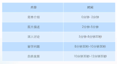 托福ITP与IBT考试对比!报考流程与热门问答汇总 托福ITP与IBT考试对比!报考流程与热门问答汇总