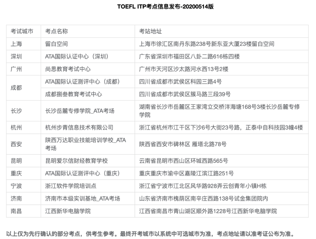 托福ITP与IBT考试对比!报考流程与热门问答汇总 托福ITP与IBT考试对比!报考流程与热门问答汇总