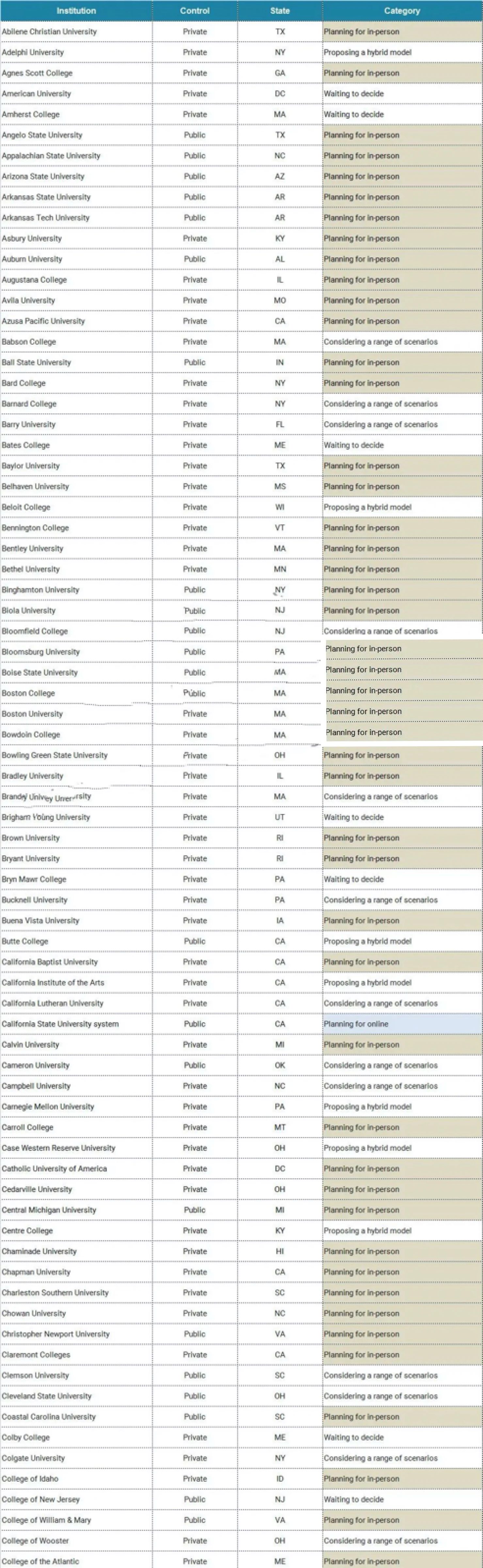 美国多所大学计划秋季开学NYU国际生可申请"Go Local"! 美国多所大学计划秋季开学NYU国际生可申请"Go Local"!