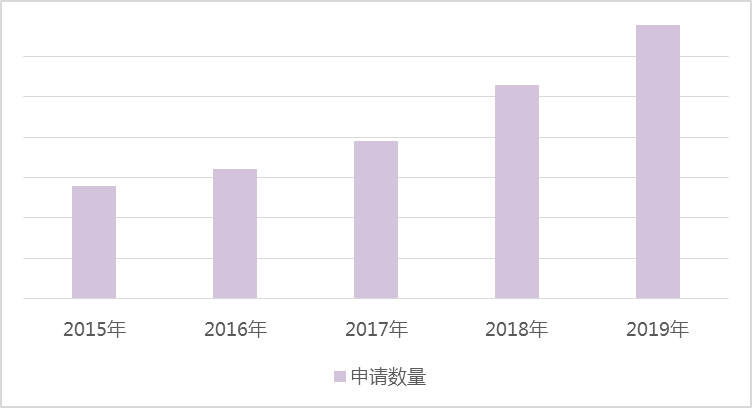 2020秋季美国研究生录取数据总结 2020秋季美国研究生录取数据总结