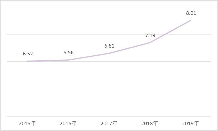 2020秋季美国研究生录取数据总结 2020秋季美国研究生录取数据总结