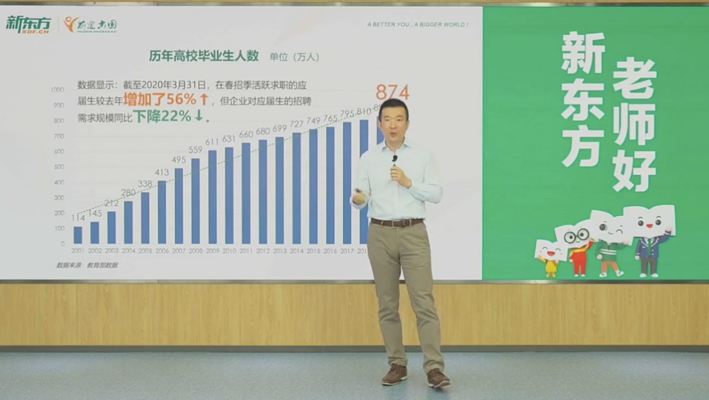 疫情过后的就业压力,才是大学生必须直面的挑战 疫情过后的就业压力,才是大学生必须直面的挑战