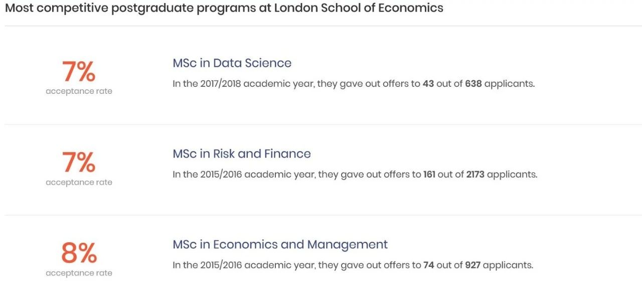 英国G5院校热门硕博专业录取率公布! 英国G5院校热门硕博专业录取率公布!