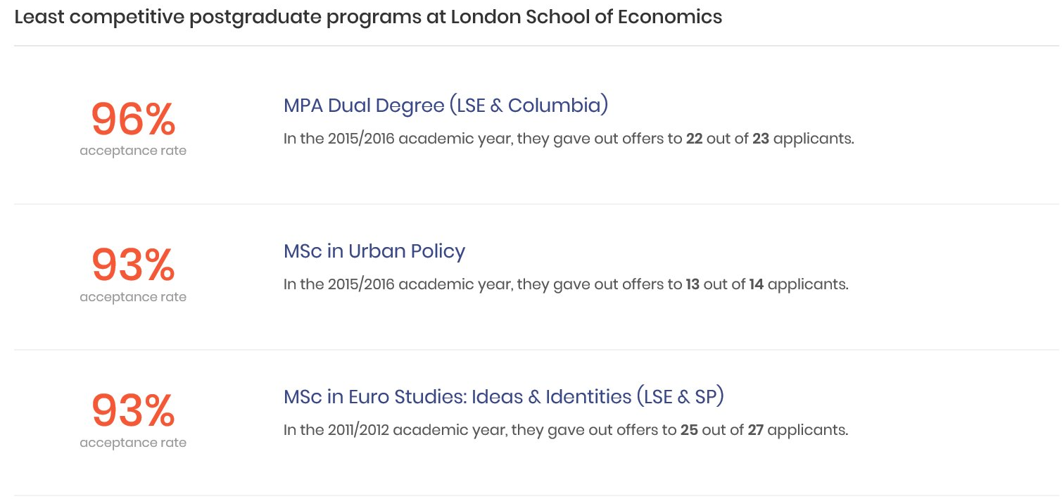 英国G5院校热门硕博专业录取率公布! 英国G5院校热门硕博专业录取率公布!