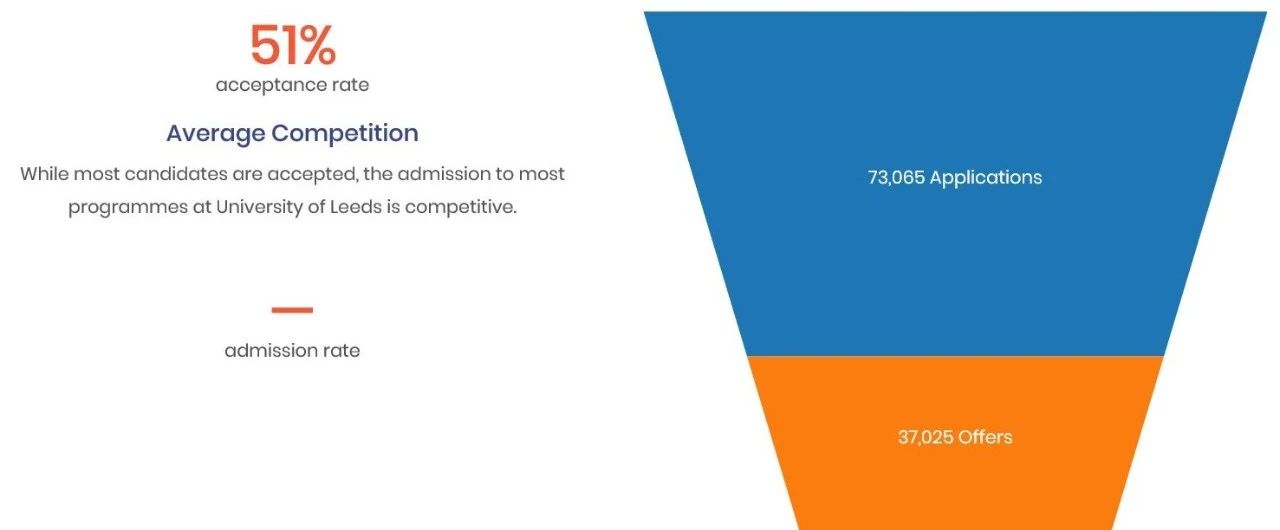 英国G5院校热门硕博专业录取率公布! 英国G5院校热门硕博专业录取率公布!