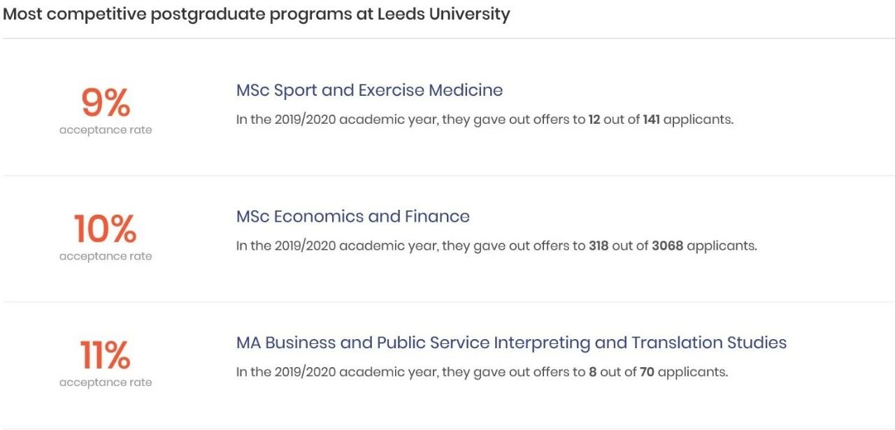 英国G5院校热门硕博专业录取率公布! 英国G5院校热门硕博专业录取率公布!