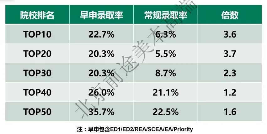 从2020年NYU多轮转正名单看2021年美本申请趋势! 从2020年NYU多轮转正名单看2021年美本申请趋势!
