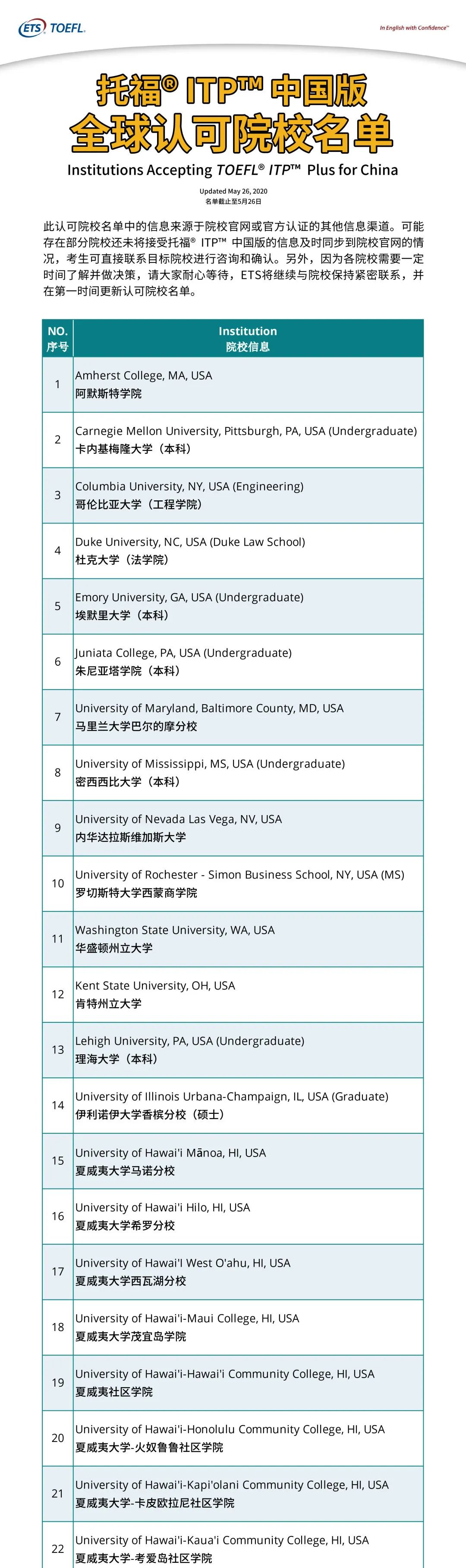 美国认可托福ITP中国版的大学名单一览 美国认可托福ITP中国版的大学名单一览