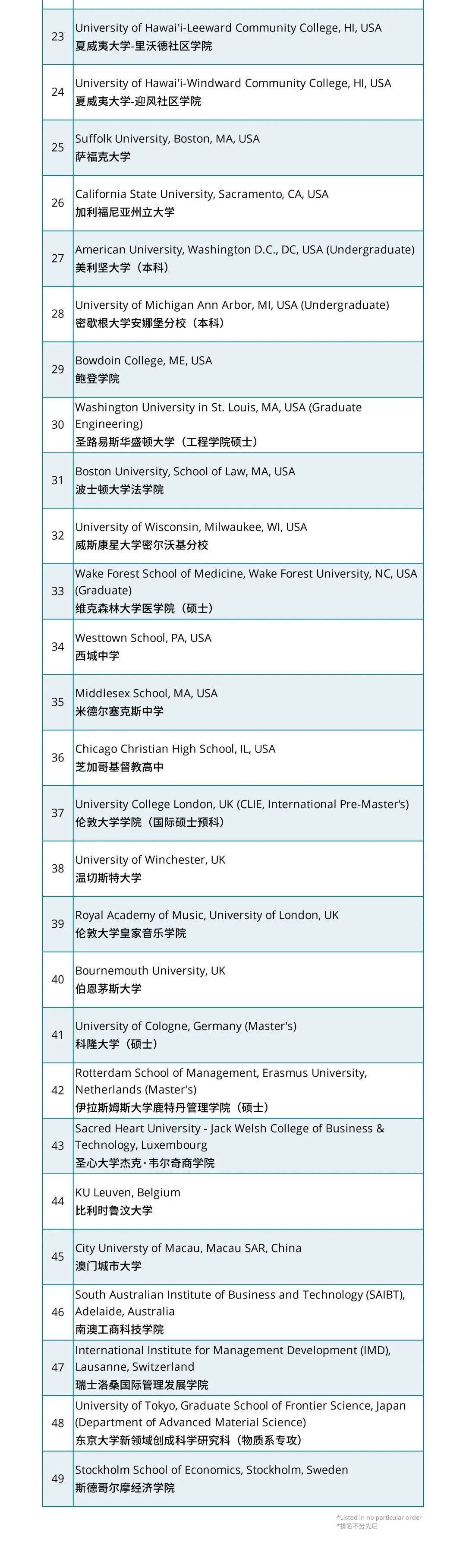 美国认可托福ITP中国版的大学名单一览 美国认可托福ITP中国版的大学名单一览