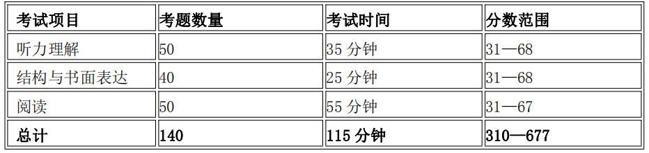 美国认可托福ITP中国版的大学名单一览 美国认可托福ITP中国版的大学名单一览