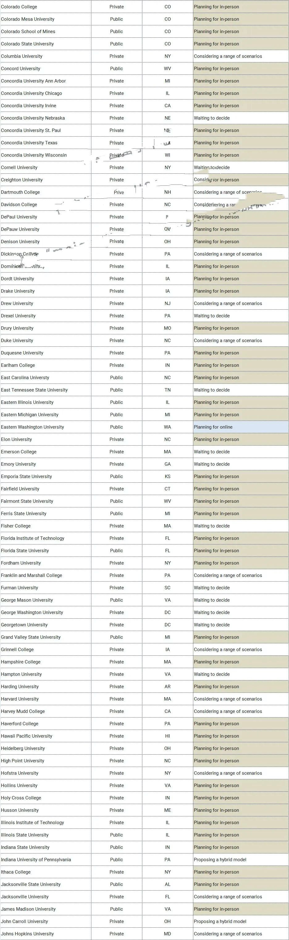 美国多所大学计划秋季开学NYU国际生可申请"Go Local"! 美国多所大学计划秋季开学NYU国际生可申请"Go Local"!