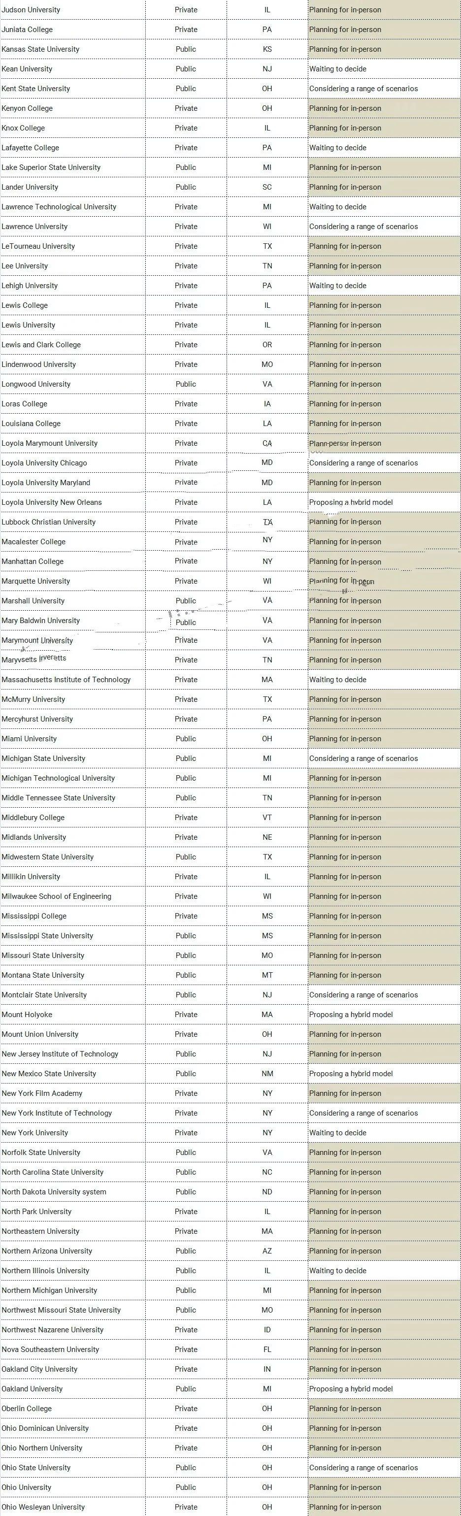 美国多所大学计划秋季开学NYU国际生可申请"Go Local"! 美国多所大学计划秋季开学NYU国际生可申请"Go Local"!