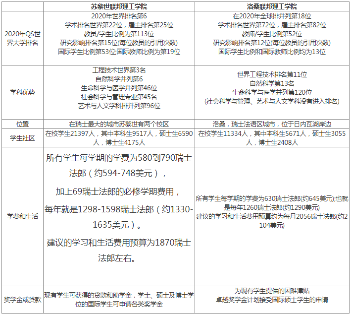 瑞士大学.png